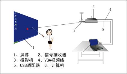 projection screen