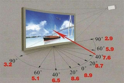 motorized-projector-screen